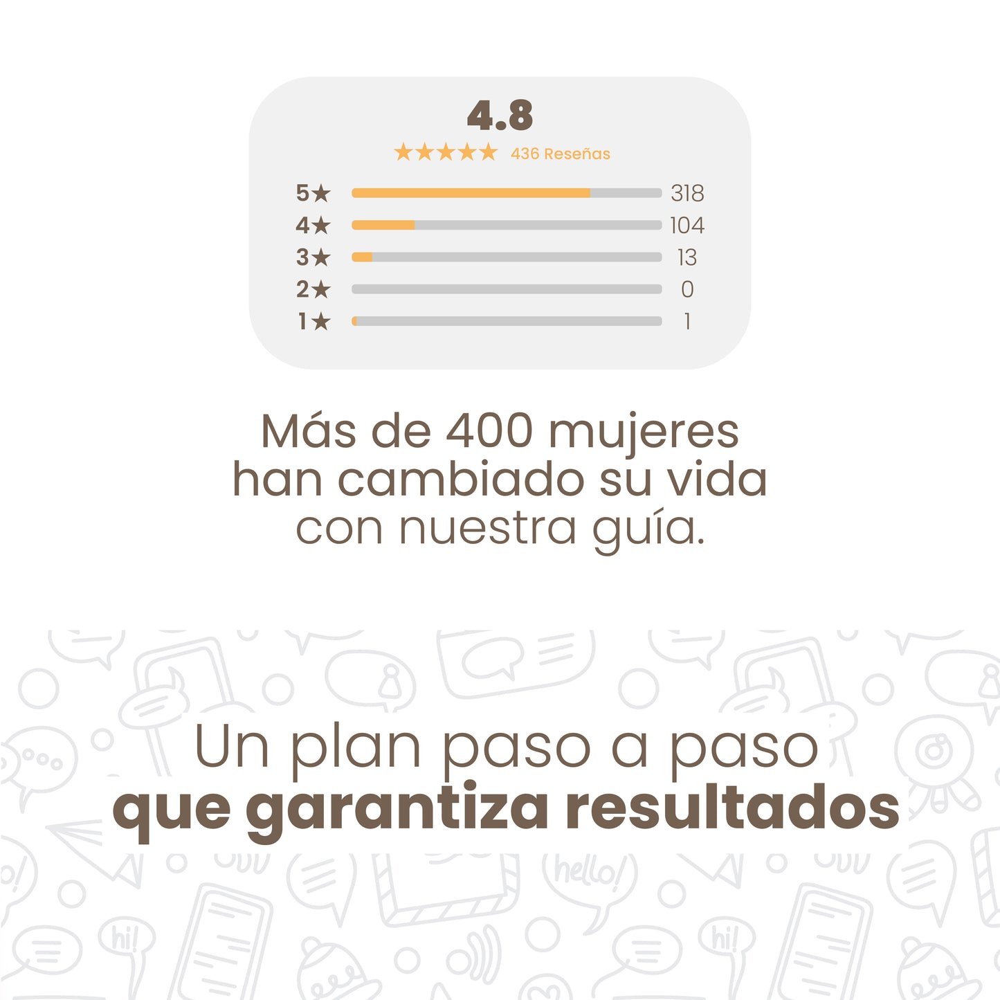 ⏰🔥 PROMO 8x1 | Pack Batidos Naturales + 7 Guías Extras 🎁 ¡De Regalo!